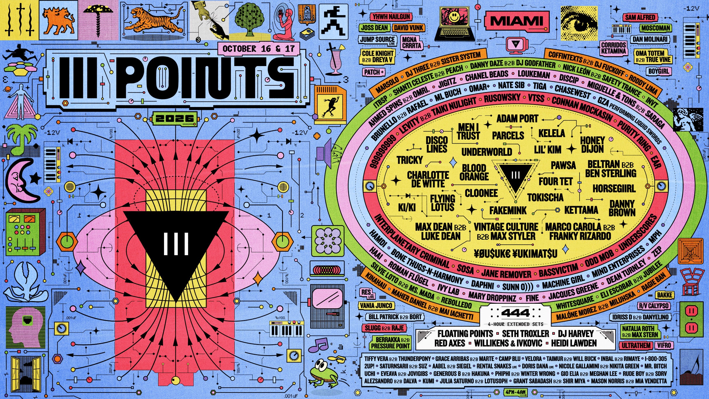 III Points
